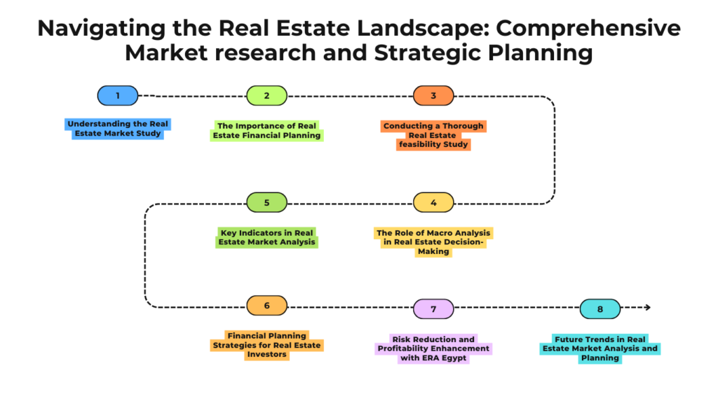 Market Study