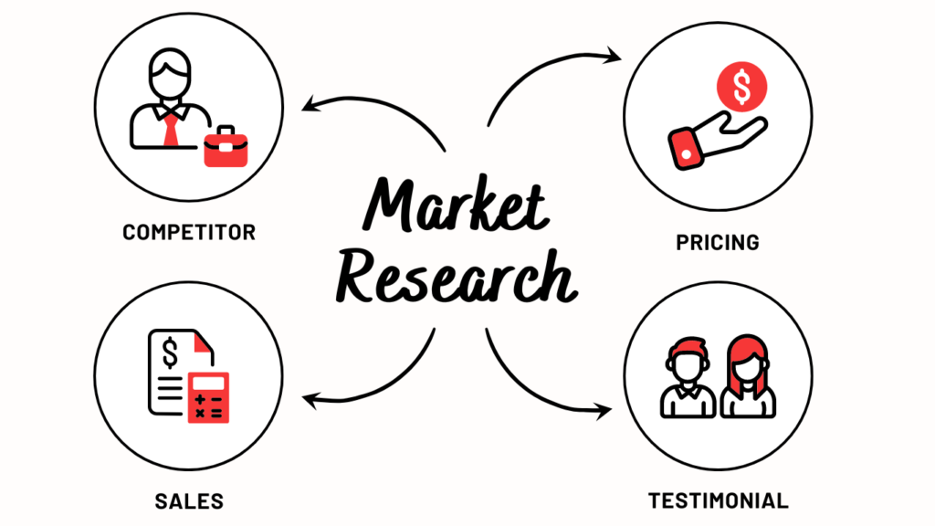 Market Study