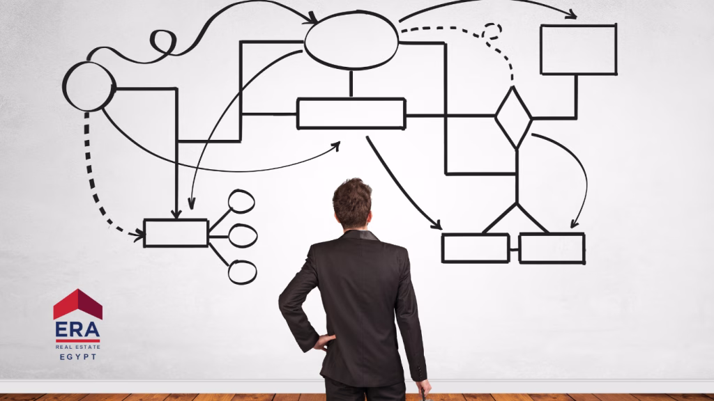 organizational feasibility study