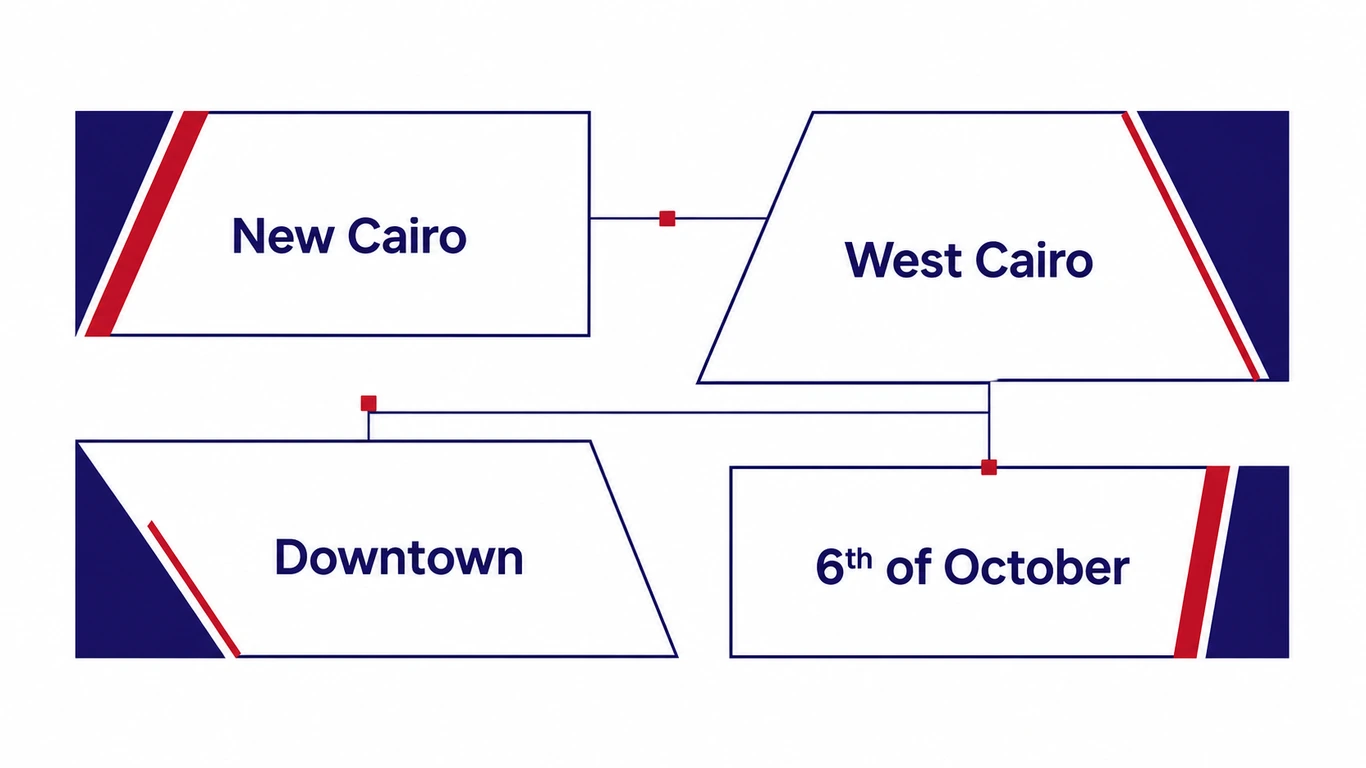 Office rent Cairo by district: a map style graphic comparing New Cairo, West Cairo, Downtown Cairo and 6th of October office submarkets